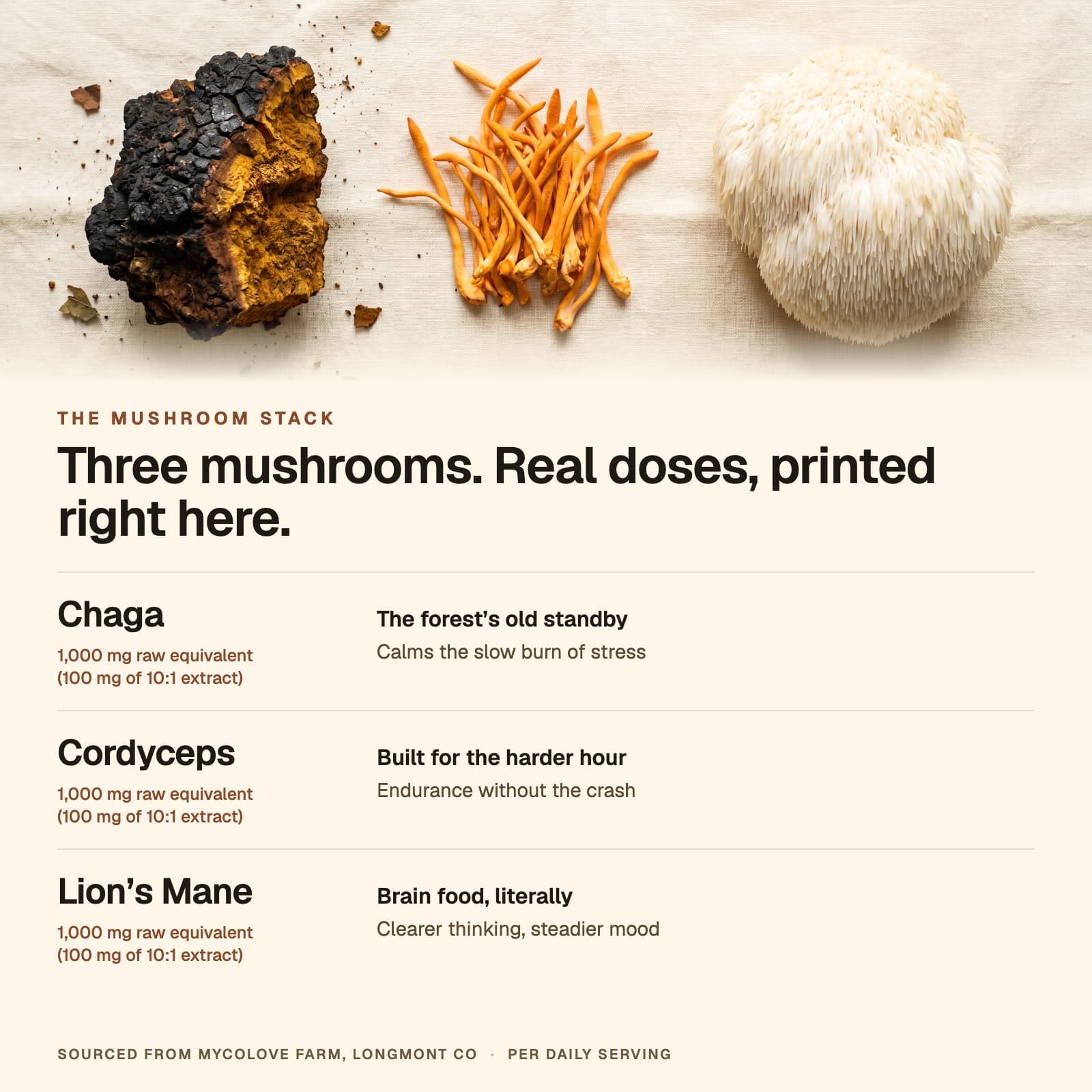 TrueMyco™ view 5